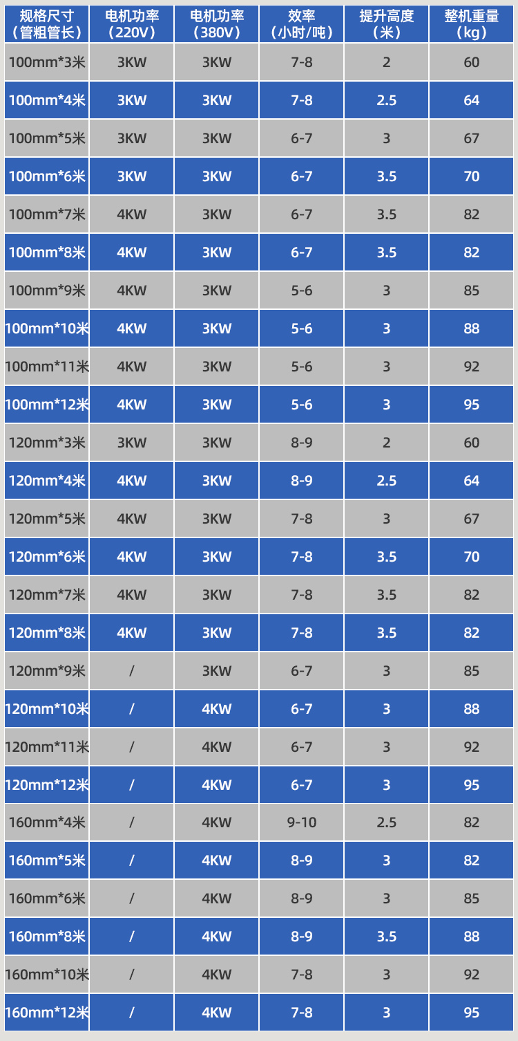 車載小型吸糧機參數